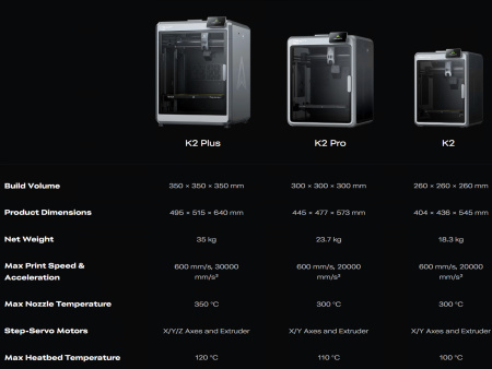 3D-принтер Creality K2 Pro