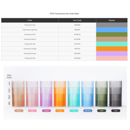 Филамент Bambu Lab PETG Translucent 1кг, RFID (с катушкой) Brown (32800)